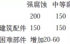巴中安特佳耐固防腐带您了解耐腐蚀涂层防护机理与涂层钢腐蚀破坏原因及防护